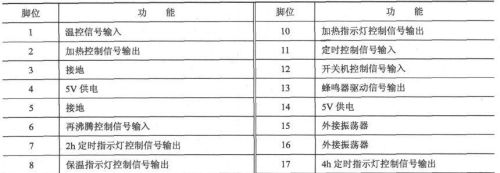 单热型饮水机故障分析与检修方法