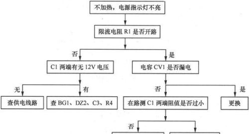 单热型饮水机故障分析与检修方法