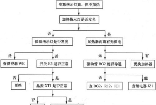 单热型饮水机故障分析与检修方法