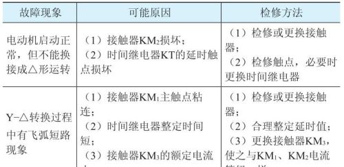 三相电动机控制电路故障检修方法