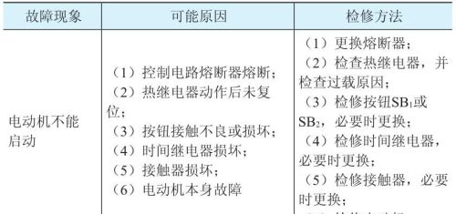 三相电动机控制电路故障检修方法