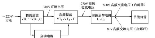 电子节能灯电路图的识读方法