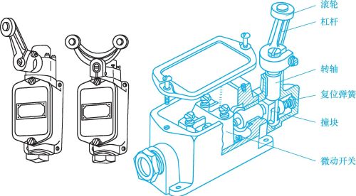 行程开关的常见故障及检修方法