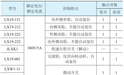 行程开关的常见故障及检修方法