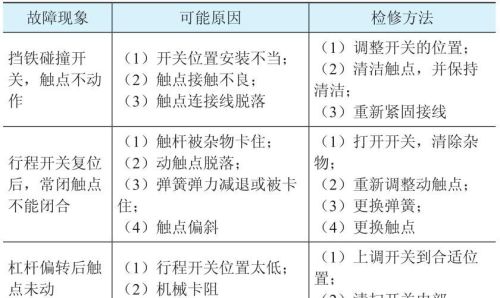 行程开关的常见故障及检修方法