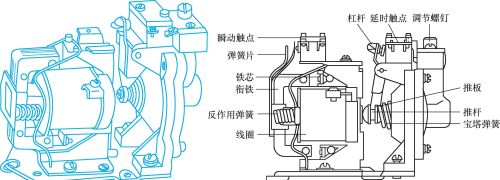 时间继电器的常见故障及检修方法