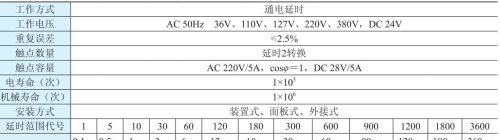 时间继电器的常见故障及检修方法