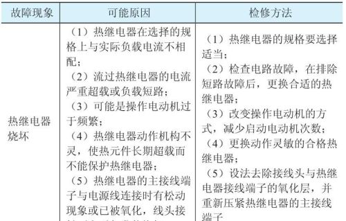 热继电器的安装使用及检修方法