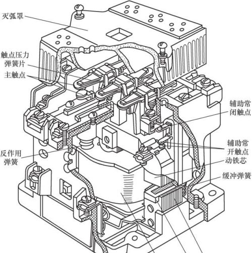 交流接触器的安装使用及检修方法