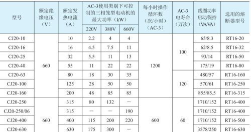 交流接触器的安装使用及检修方法