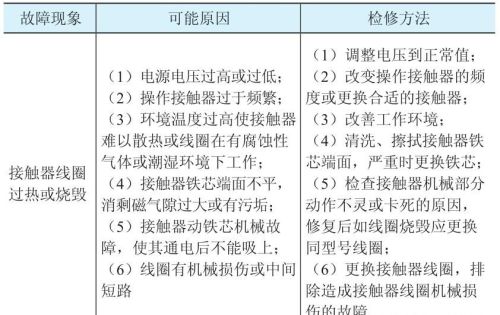 交流接触器的安装使用及检修方法