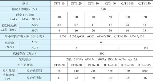 交流接触器的安装使用及检修方法