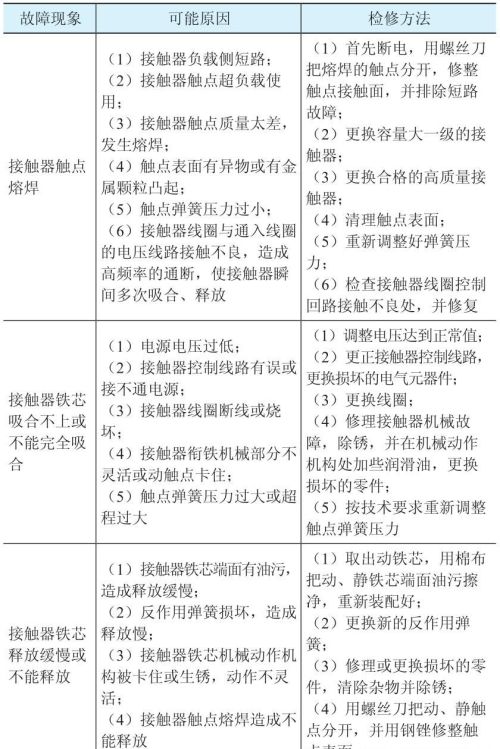 交流接触器的安装使用及检修方法