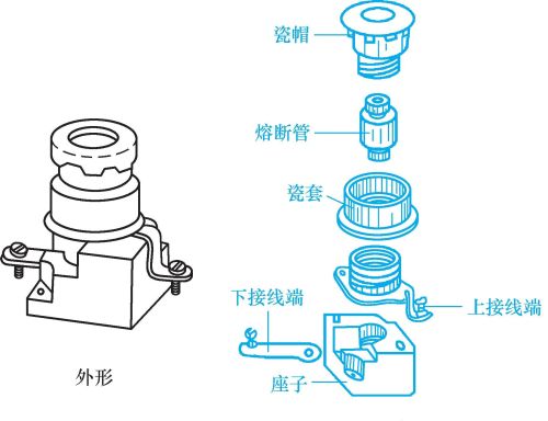 低压熔断器安装及使用注意事项