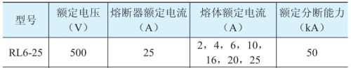 低压熔断器安装及使用注意事项