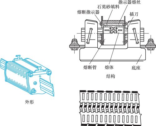 低压熔断器安装及使用注意事项