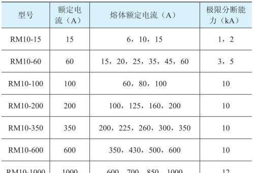 低压熔断器安装及使用注意事项