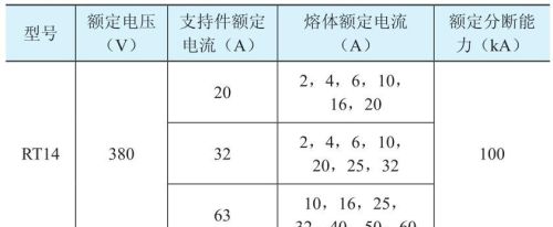 低压熔断器安装及使用注意事项