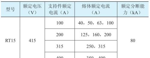 低压熔断器安装及使用注意事项