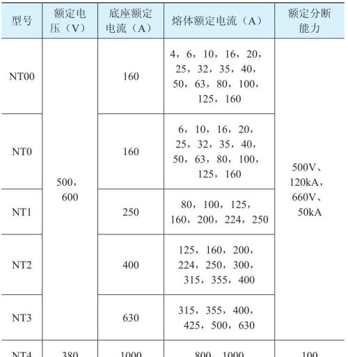 低压熔断器安装及使用注意事项