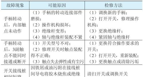 组合开关的常见故障及检修方法