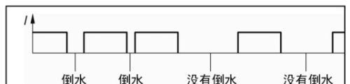 单片机实例分享，饮水机自动关电源专用插座