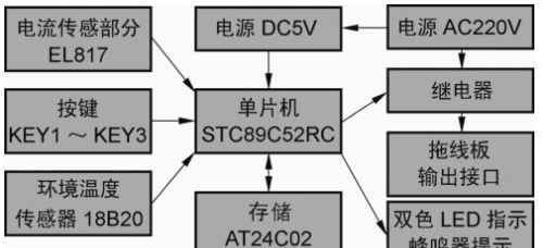 单片机实例分享，饮水机自动关电源专用插座