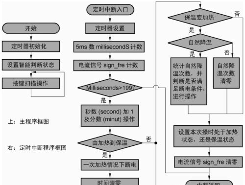 单片机实例分享，饮水机自动关电源专用插座