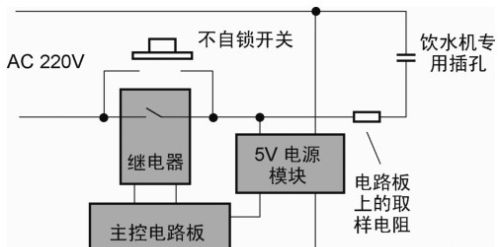 单片机实例分享，饮水机自动关电源专用插座