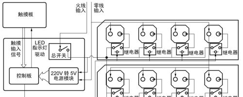 DIY 8路供电中控系统