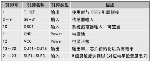 DIY 8路供电中控系统