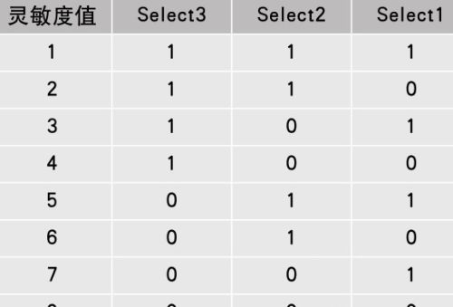 DIY 8路供电中控系统