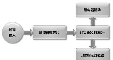 DIY 8路供电中控系统