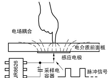 DIY 8路供电中控系统