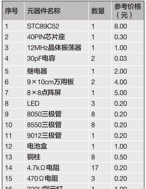 单片机小制作，智能触摸延时开关