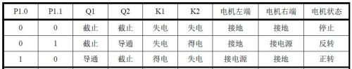 单片机实现直流电机控制的应用实例