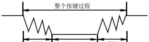 详解单片机的按键检测与控制