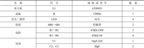 51单片机实例讲解，一键多灯控制程序