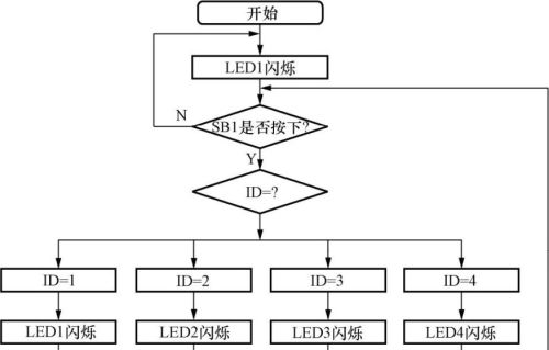 51单片机实例讲解，一键多灯控制程序