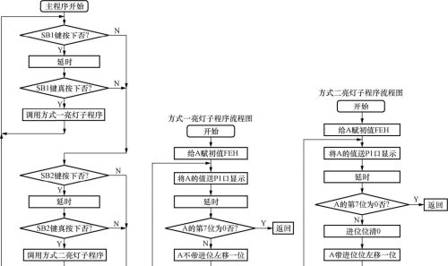 51单片机实例讲解，由按钮控制流水灯程序