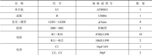 51单片机实例讲解，由按钮控制流水灯程序