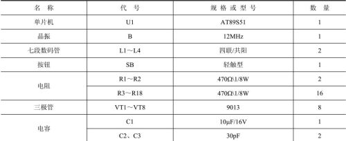 实例讲解，八位七段数码管依次显示字符“0～7”程序