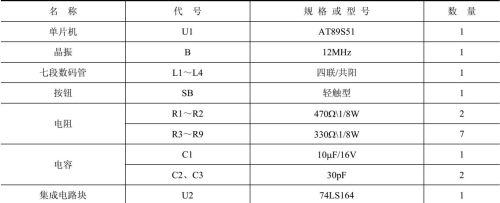 51单片机实例讲解，数码管显示数字“5555”程序