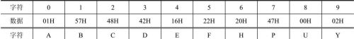 51单片机实例讲解，数码管显示数字“5555”程序