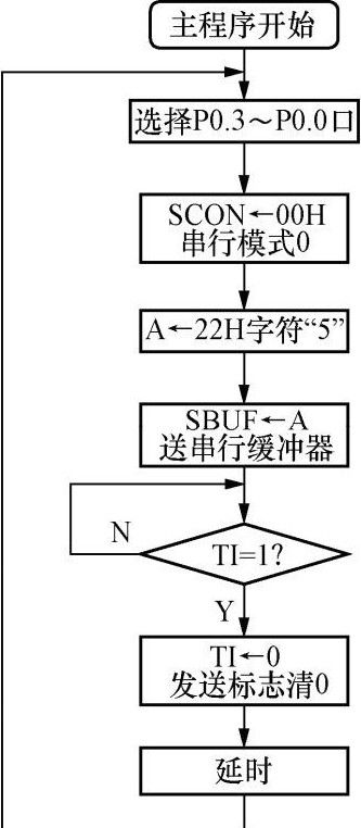 51单片机实例讲解，数码管显示数字“5555”程序