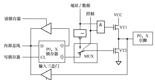 详解单片机的I/O接口