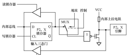 详解单片机的I/O接口