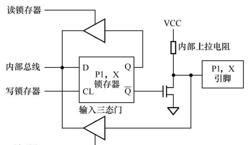 详解单片机的I/O接口