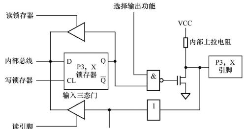 详解单片机的I/O接口