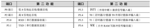 详解单片机的I/O接口